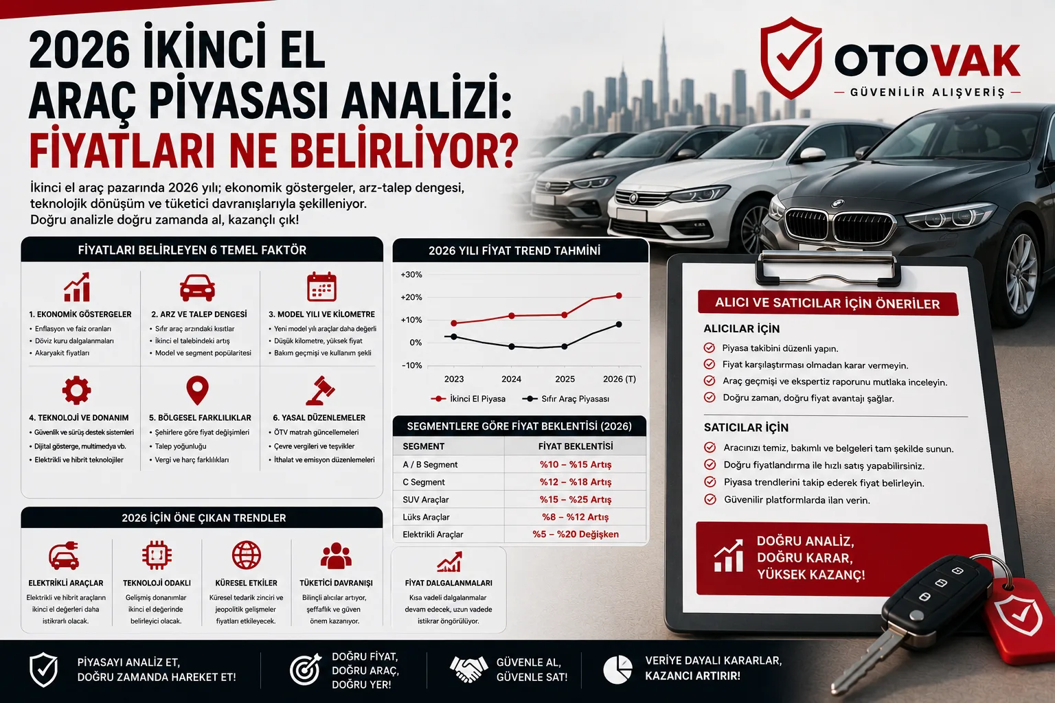 2026 ikinci el araç piyasası analizi ve araç değerleme grafiği